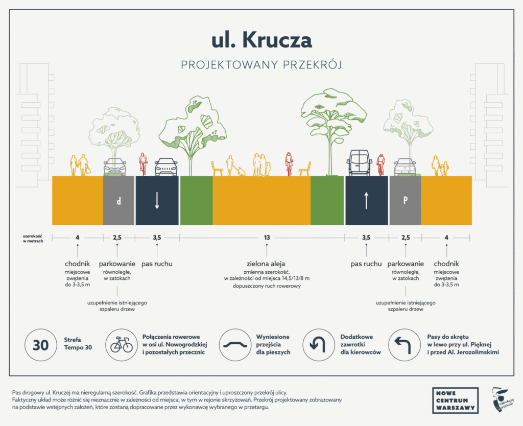 Schemat projektowanego przekroju ulicy z oznaczeniem chodników, pasów ruchu, parkingów i zielonej alei.