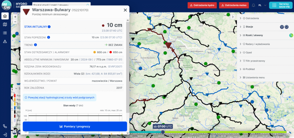 Interaktywny wykres poziomu wody w rzece Wisła z danymi hydrologicznymi w Warszawie.