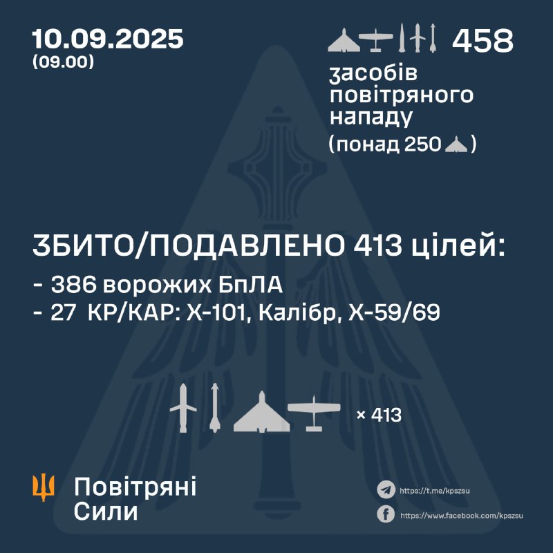 Infografika z danymi o zestrzelonych celach powietrznych, przedstawiająca statystyki dotyczące ataków.