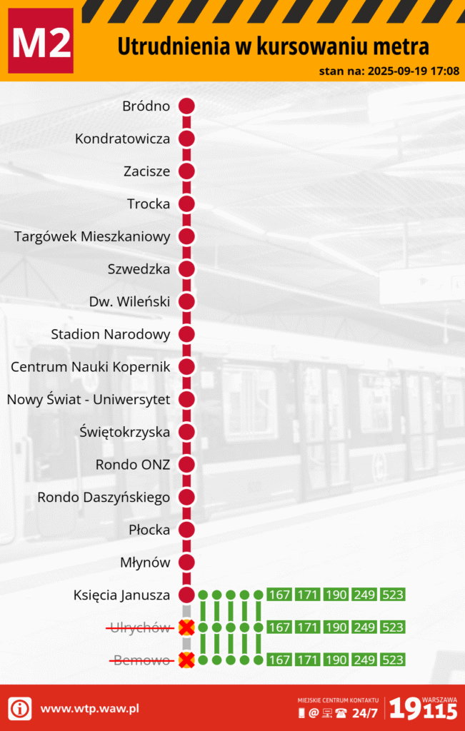 Grafika informacyjna przedstawiająca utrudnienia w kursowaniu metra linii M2 w Warszawie z aktualnym stanem na 19 września 2025 roku.