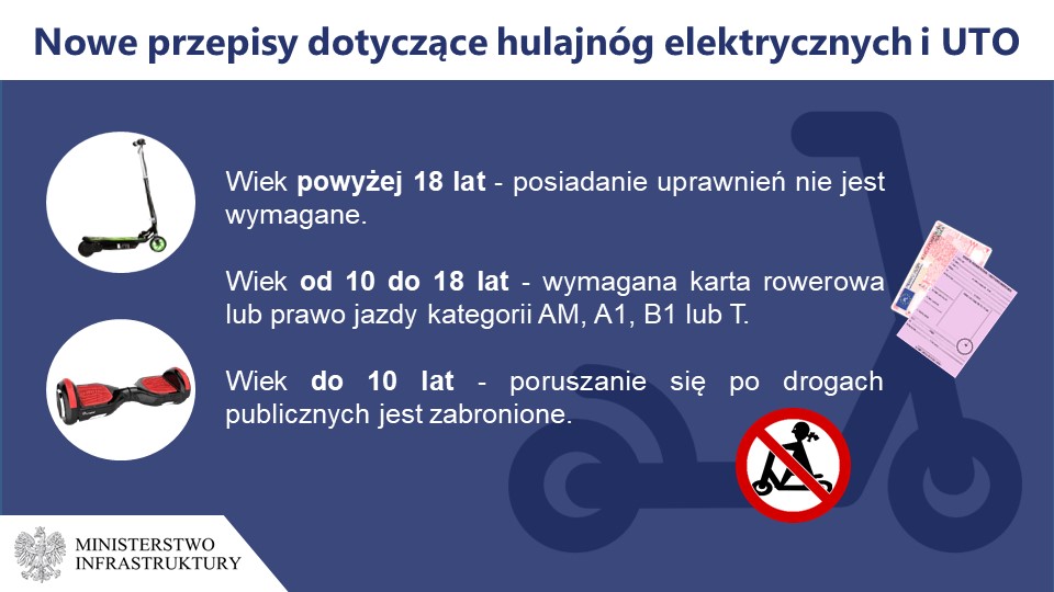 Nowe przepisy dotyczące hulajnóg elektrycznych i UTO, z informacjami o wymaganiach wiekowych i dokumentach.