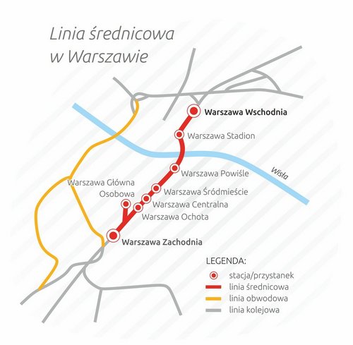 Mapa przedstawiająca linię średnicową w Warszawie z oznaczeniem stacji i przystanków.