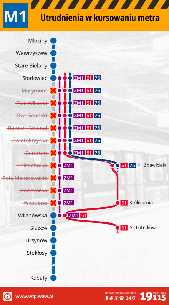 Mapa z oznaczeniami stacji metra M1 z informacjami o utrudnieniach w kursowaniu, z wykreślonymi przystankami.