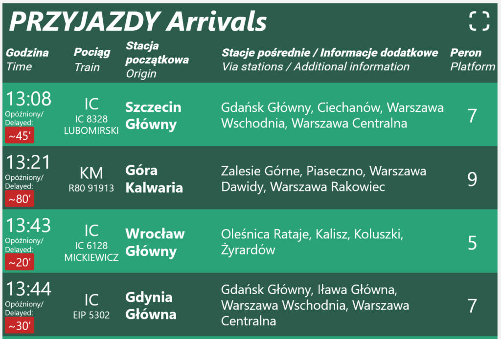 Tablica informacyjna z rozkładem przyjazdów pociągów, zawierająca godziny, nazwy stacji i opóźnienia.