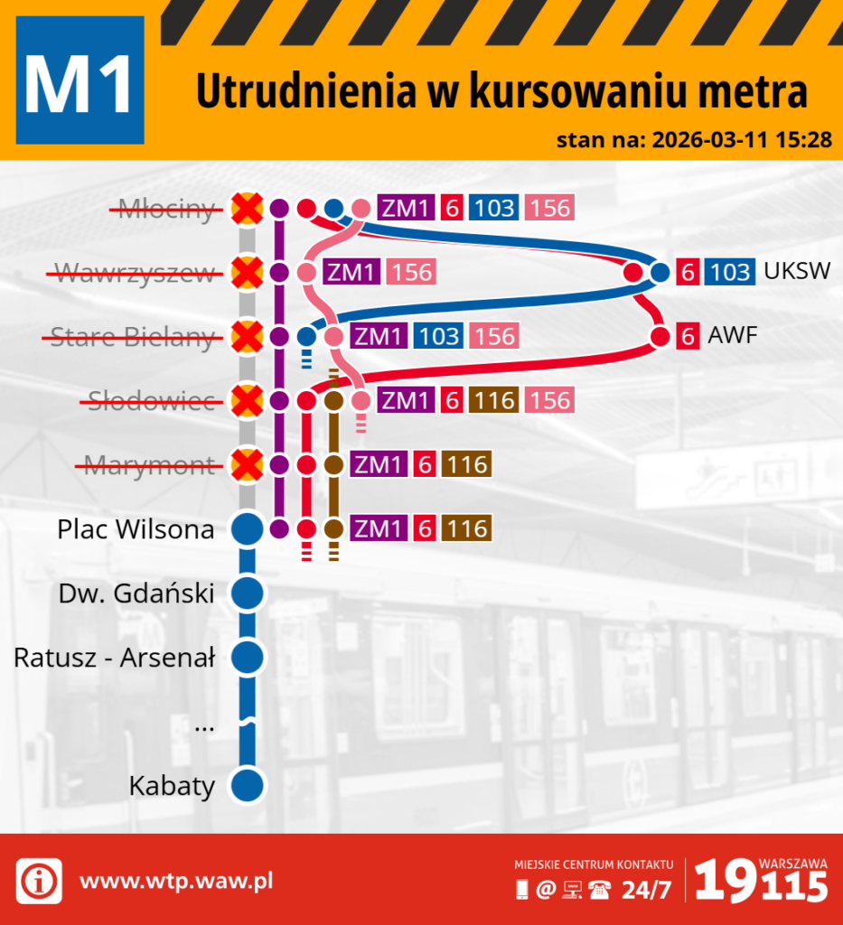 Mapa przedstawiająca utrudnienia w kursowaniu metra linii M1 w Warszawie, z zaznaczonymi stacjami i komunikatami.