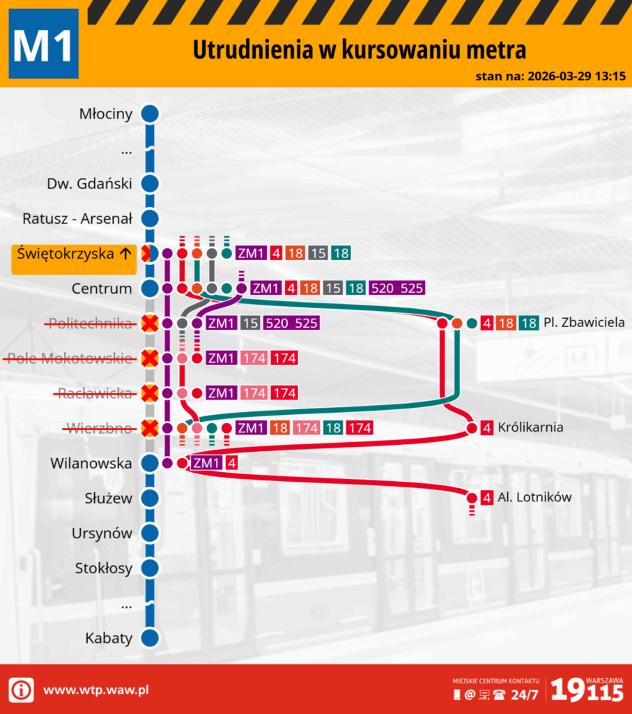 Mapa z informacjami o utrudnieniach w kursowaniu metra linii M1, z zaznaczonymi stacjami i zmianami tras.