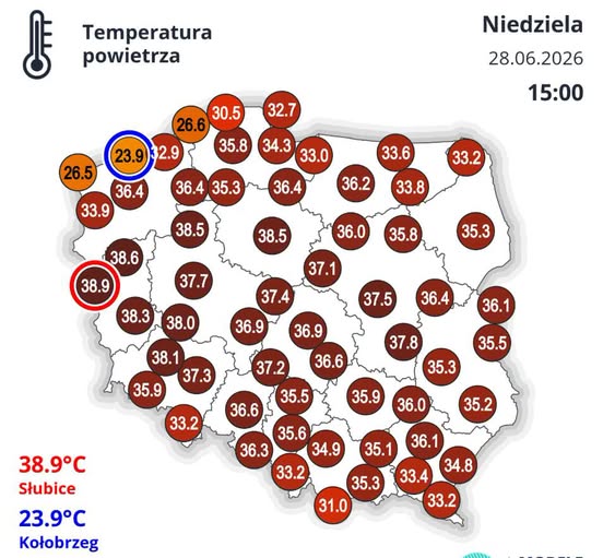Mapa Polski z zaznaczonymi temperaturami powietrza w różnych miastach, z najwyższą wartością 38,9°C w Słubicach.