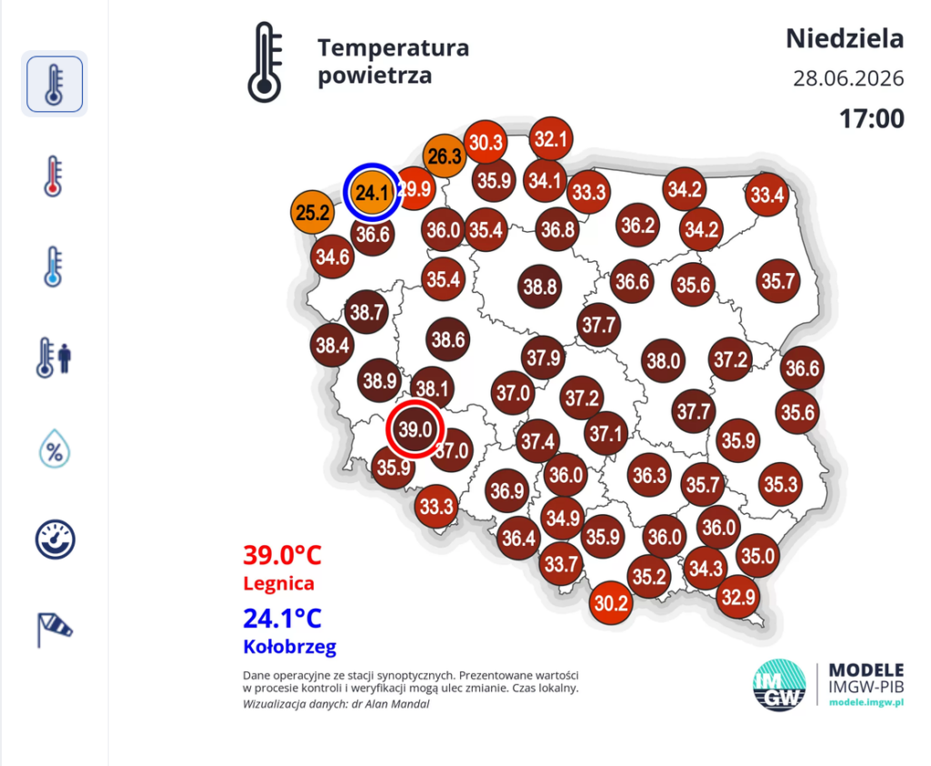 Mapa Polski z zaznaczonymi temperaturami powietrza, z najwyższą wartością 39.0°C w Legnicy i 24.1°C w Kołobrzegu.