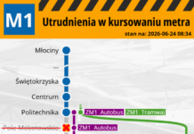 Mapa z informacjami o utrudnieniach w kursowaniu metra linii M1, z zaznaczonymi przystankami i alternatywnymi trasami.