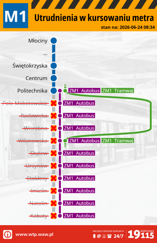 Mapa z informacjami o utrudnieniach w kursowaniu metra linii M1, z zaznaczonymi przystankami i alternatywnymi trasami.