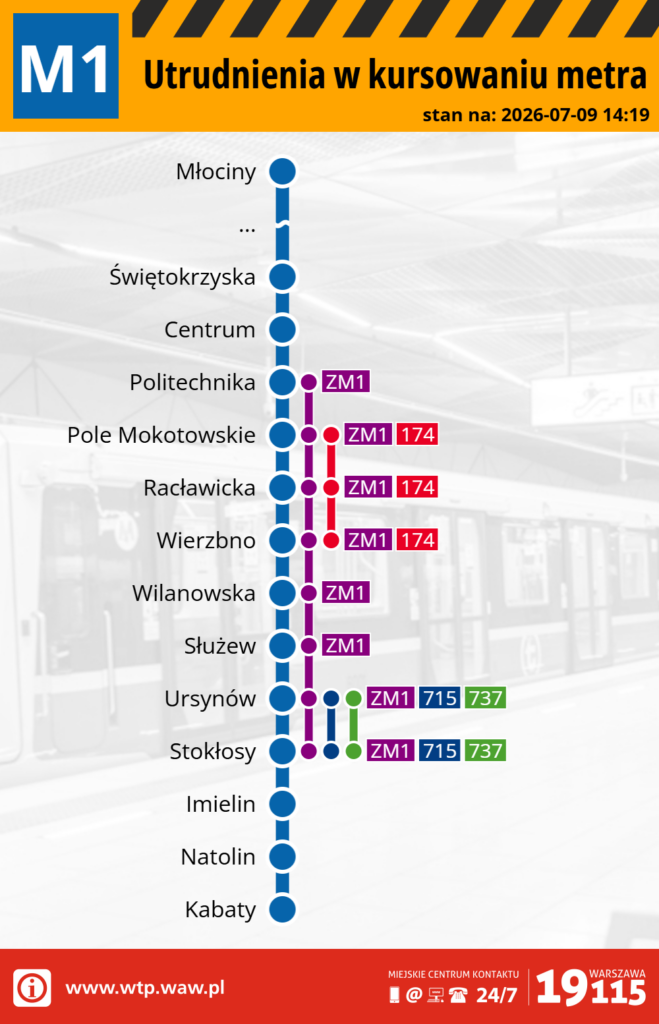 Mapa z informacjami o utrudnieniach w kursowaniu metra linii M1, z zaznaczonymi stacjami i trasami.