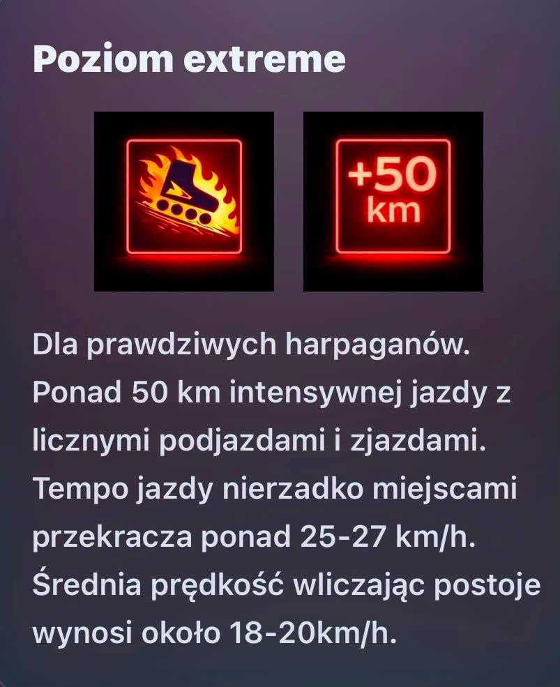 Ikony i tekst informacyjny dotyczący poziomu trudności jazdy na rolkach, z opisem warunków i prędkości.