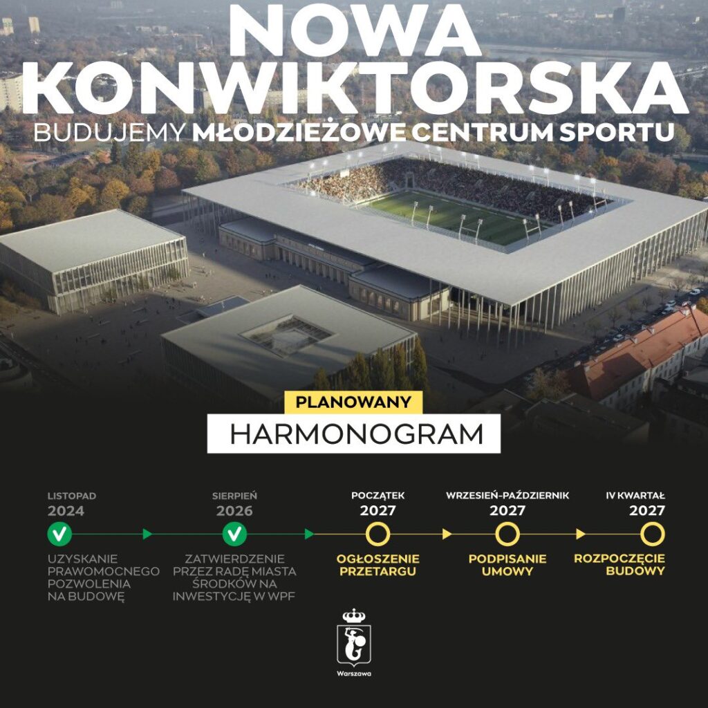 Wizualizacja planowanego centrum sportu z boiskiem na dachu i harmonogramem inwestycji; napis: „Nowa Konwiktorska