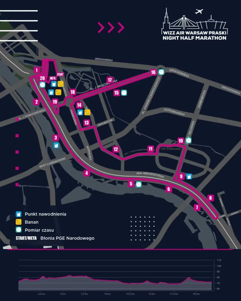 Mapa trasy Wizz Air Warsaw Praski Night Half Marathon z oznaczeniem punktów nawadniania i pomiaru czasu.