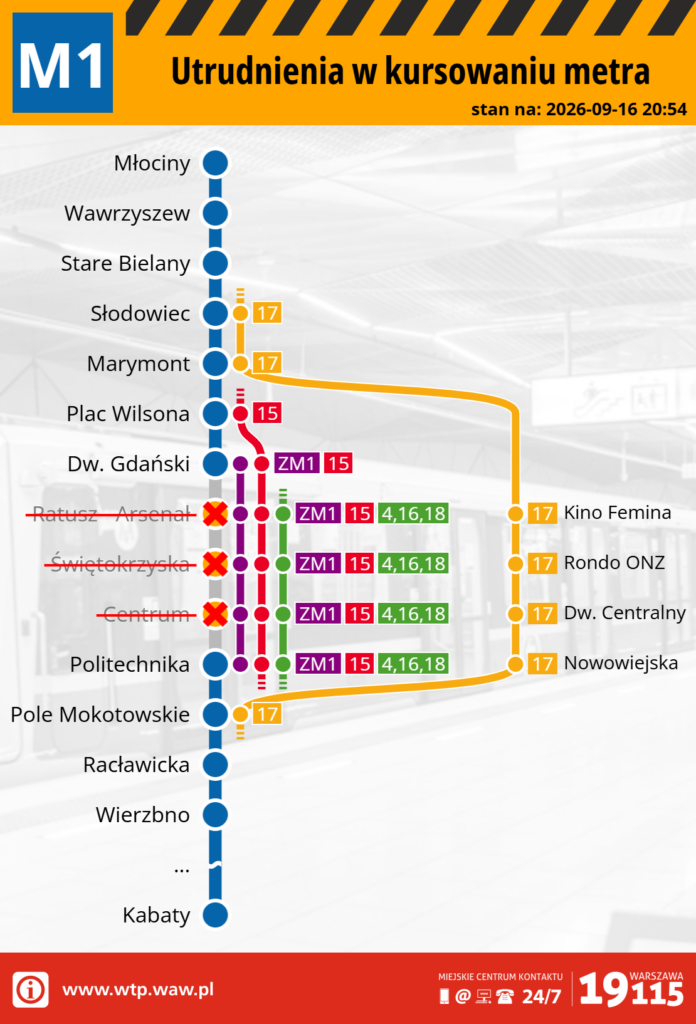 Mapa metra M1 z informacjami o utrudnieniach w kursowaniu, z zaznaczeniem stacji Centrum.